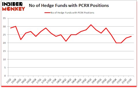 Is PCRX A Good Stock To Buy?