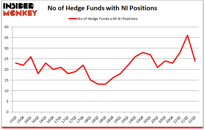 Is NI A Good Stock To Buy?