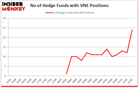 Is VNE A Good Stock To Buy?