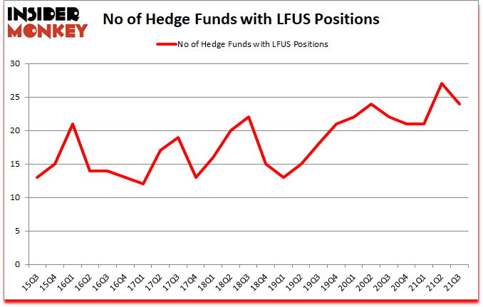 Is LFUS A Good Stock To Buy?