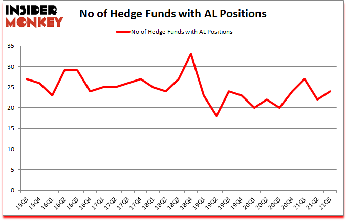 Is AL A Good Stock To Buy?