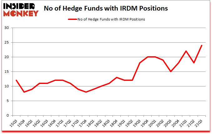 Is IRDM A Good Stock To Buy?
