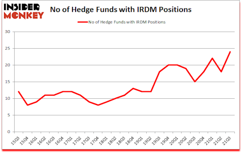 Is IRDM A Good Stock To Buy?