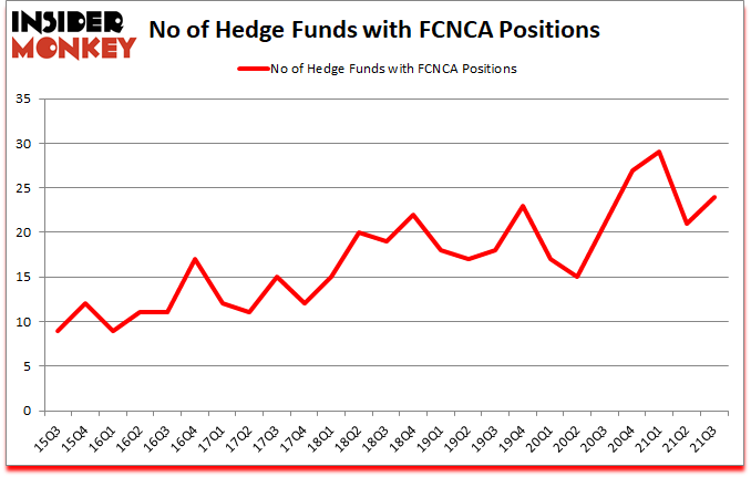 Is FCNCA A Good Stock To Buy?