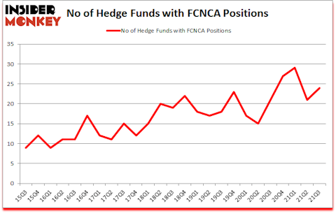Is FCNCA A Good Stock To Buy?