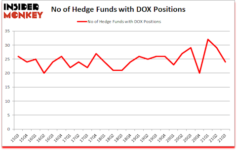 Is DOX A Good Stock To Buy?