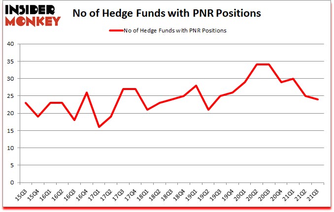 Is PNR A Good Stock To Buy?