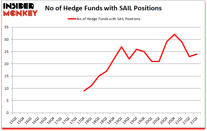 Is SAIL A Good Stock To Buy?