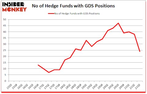 Is GDS A Good Stock To Buy?