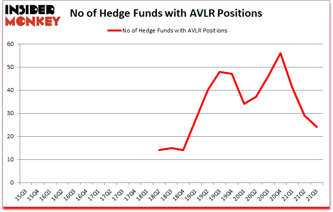 Is AVLR A Good Stock To Buy?