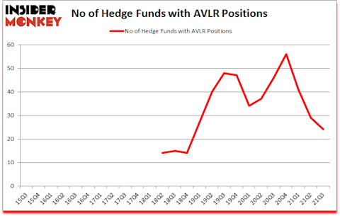 Is AVLR A Good Stock To Buy?