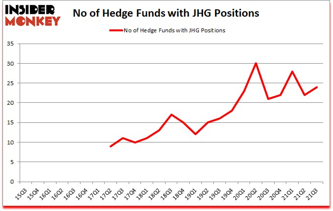 Is JHG A Good Stock To Buy?