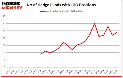 Is JHG A Good Stock To Buy?
