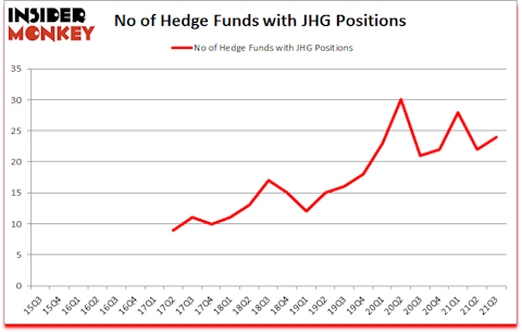 Is JHG A Good Stock To Buy?