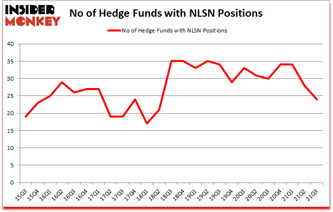 Is NLSN A Good Stock To Buy?
