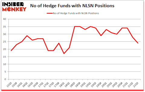 Is NLSN A Good Stock To Buy?