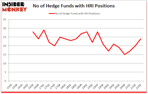 Is HRI A Good Stock To Buy?