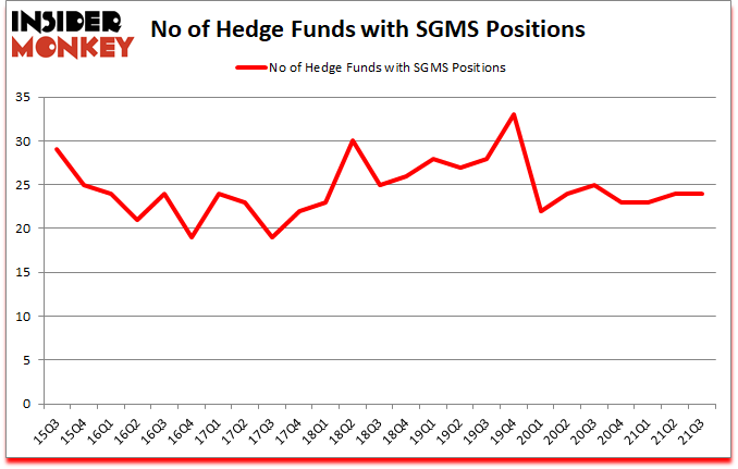 Is SGMS A Good Stock To Buy?