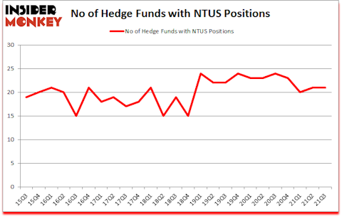 Is NTUS A Good Stock To Buy?