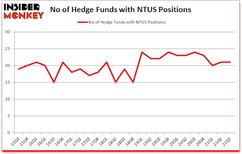 Is NTUS A Good Stock To Buy?