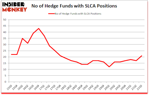 Is SLCA A Good Stock To Buy?