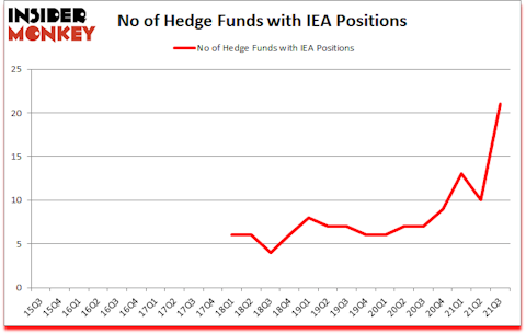 Is IEA A Good Stock To Buy?