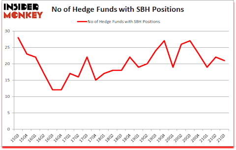 Is SBH A Good Stock To Buy?