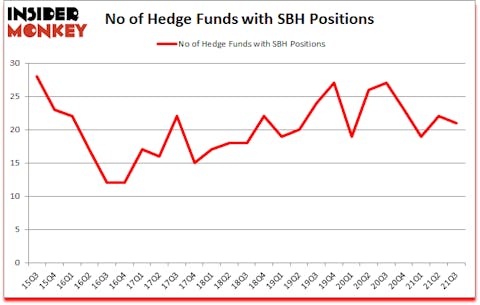 Is SBH A Good Stock To Buy?