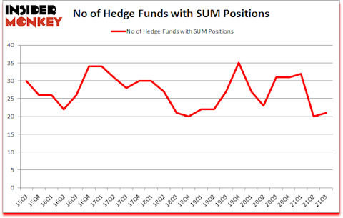 Is SUM A Good Stock To Buy?