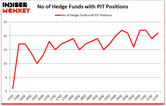 Is PJT A Good Stock To Buy?