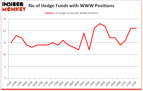 Is WWW A Good Stock To Buy?