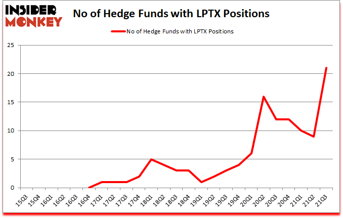 Is LPTX A Good Stock To Buy?