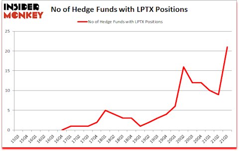 Is LPTX A Good Stock To Buy?