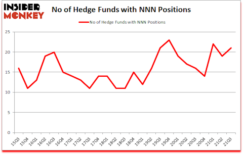 Is NNN A Good Stock To Buy?
