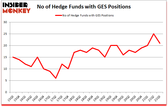 Is GES A Good Stock To Buy?