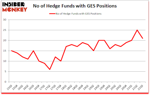Is GES A Good Stock To Buy?