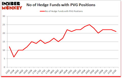 Is PVG A Good Stock To Buy?