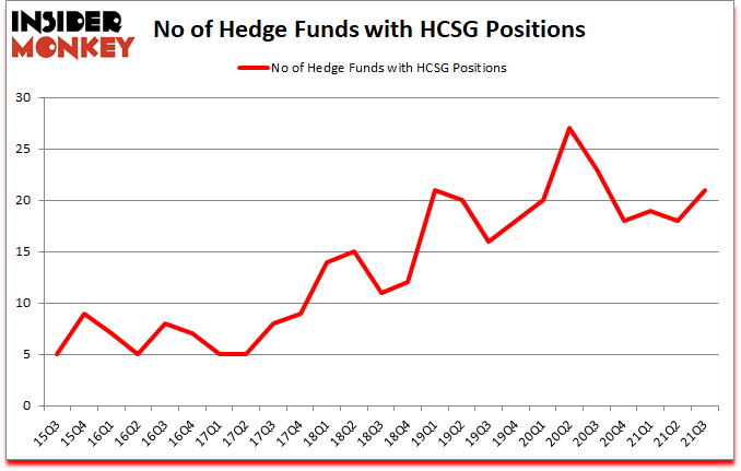 Is HCSG A Good Stock To Buy?