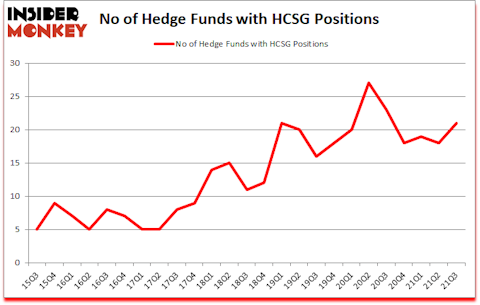 Is HCSG A Good Stock To Buy?