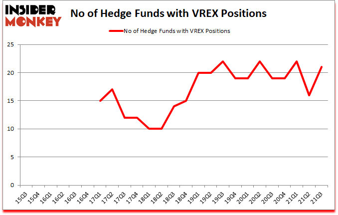 Is VREX A Good Stock To Buy?