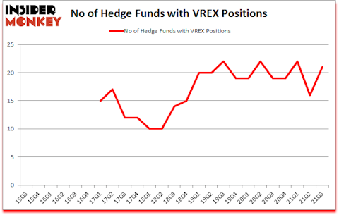 Is VREX A Good Stock To Buy?