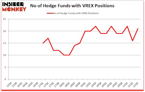 Is VREX A Good Stock To Buy?