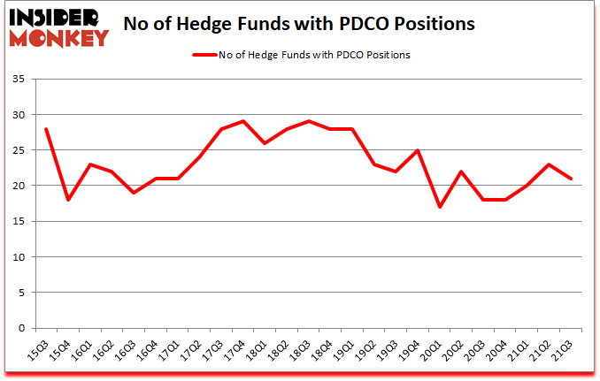 Is PDCO A Good Stock To Buy?