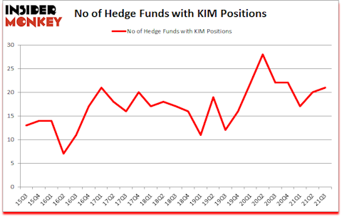 Is KIM A Good Stock To Buy?