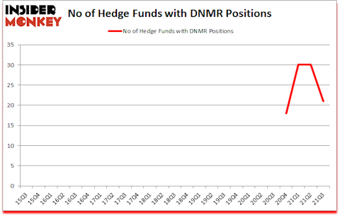 Is DNMR A Good Stock To Buy?