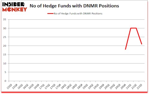 Is DNMR A Good Stock To Buy?