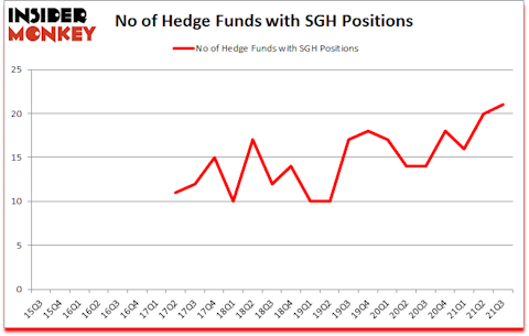 Is SGH A Good Stock To Buy?