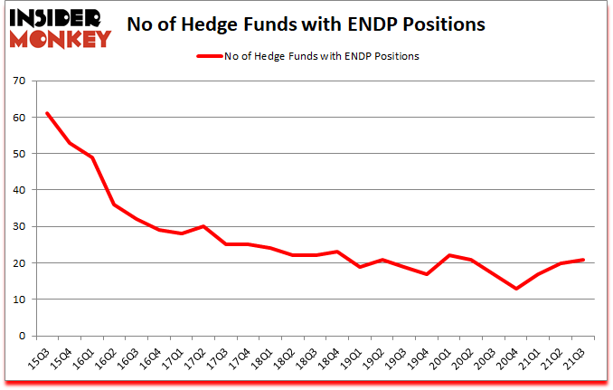 Is ENDP A Good Stock To Buy?