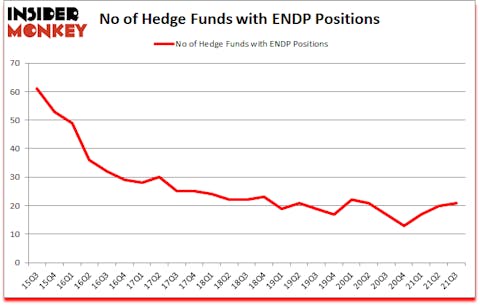 Is ENDP A Good Stock To Buy?