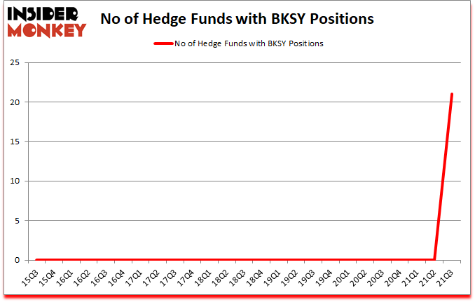 Is BKSY A Good Stock To Buy?